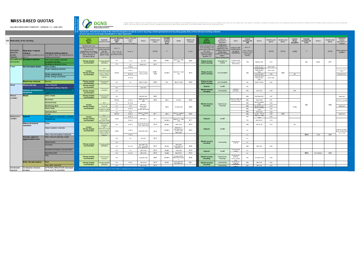 Recycling rates and recycling quotas