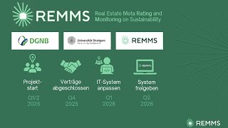 Real Estate Meta-Rating and Monitoring on Sustainability:Informationen zur Anpassung für Deutschland Real Estate Meta-Rating and Monitoring on Sustainability:Informationen zur Anpassung für Deutschland